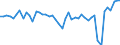 CN 69 /Exports /Unit = Prices (Euro/ton) /Partner: Iceland /Reporter: Eur27_2020 /69:Ceramic Products