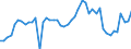 CN 69 /Exports /Unit = Prices (Euro/ton) /Partner: Norway /Reporter: Eur27_2020 /69:Ceramic Products