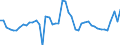 CN 69 /Exports /Unit = Prices (Euro/ton) /Partner: Sweden /Reporter: Eur27_2020 /69:Ceramic Products