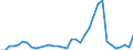 CN 69 /Exports /Unit = Prices (Euro/ton) /Partner: Liechtenstein /Reporter: Eur27_2020 /69:Ceramic Products