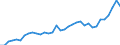 CN 69 /Exports /Unit = Prices (Euro/ton) /Partner: Switzerland /Reporter: Eur27_2020 /69:Ceramic Products
