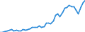 CN 69 /Exports /Unit = Prices (Euro/ton) /Partner: Andorra /Reporter: Eur27_2020 /69:Ceramic Products