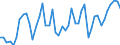 CN 69 /Exports /Unit = Prices (Euro/ton) /Partner: Gibraltar /Reporter: Eur27_2020 /69:Ceramic Products