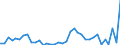 CN 69 /Exports /Unit = Prices (Euro/ton) /Partner: San Marino /Reporter: Eur27_2020 /69:Ceramic Products