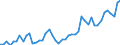 CN 69 /Exports /Unit = Prices (Euro/ton) /Partner: Turkey /Reporter: Eur27_2020 /69:Ceramic Products