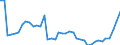 CN 69 /Exports /Unit = Prices (Euro/ton) /Partner: Estonia /Reporter: Eur27_2020 /69:Ceramic Products