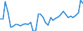 CN 69 /Exports /Unit = Prices (Euro/ton) /Partner: Latvia /Reporter: Eur27_2020 /69:Ceramic Products