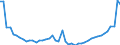 CN 69 /Exports /Unit = Prices (Euro/ton) /Partner: Poland /Reporter: Eur27_2020 /69:Ceramic Products