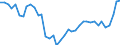 CN 69 /Exports /Unit = Prices (Euro/ton) /Partner: Czech Rep. /Reporter: Eur27_2020 /69:Ceramic Products