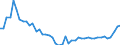 CN 69 /Exports /Unit = Prices (Euro/ton) /Partner: Romania /Reporter: Eur27_2020 /69:Ceramic Products