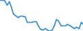 CN 69 /Exports /Unit = Prices (Euro/ton) /Partner: Bulgaria /Reporter: Eur27_2020 /69:Ceramic Products
