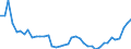 CN 69 /Exports /Unit = Prices (Euro/ton) /Partner: Ukraine /Reporter: Eur27_2020 /69:Ceramic Products