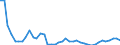 CN 69 /Exports /Unit = Prices (Euro/ton) /Partner: Belarus /Reporter: Eur27_2020 /69:Ceramic Products