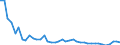 CN 69 /Exports /Unit = Prices (Euro/ton) /Partner: Moldova /Reporter: Eur27_2020 /69:Ceramic Products