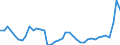 CN 69 /Exports /Unit = Prices (Euro/ton) /Partner: Russia /Reporter: Eur27_2020 /69:Ceramic Products