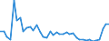 CN 69 /Exports /Unit = Prices (Euro/ton) /Partner: Georgia /Reporter: Eur27_2020 /69:Ceramic Products