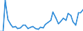 CN 69 /Exports /Unit = Prices (Euro/ton) /Partner: Kasakhstan /Reporter: Eur27_2020 /69:Ceramic Products