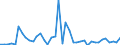 CN 69 /Exports /Unit = Prices (Euro/ton) /Partner: Turkmenistan /Reporter: Eur27_2020 /69:Ceramic Products