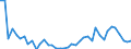 CN 69 /Exports /Unit = Prices (Euro/ton) /Partner: Uzbekistan /Reporter: Eur27_2020 /69:Ceramic Products