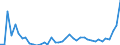 CN 69 /Exports /Unit = Prices (Euro/ton) /Partner: Kyrghistan /Reporter: Eur27_2020 /69:Ceramic Products