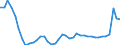 CN 69 /Exports /Unit = Prices (Euro/ton) /Partner: Croatia /Reporter: Eur27_2020 /69:Ceramic Products