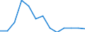 CN 69 /Exports /Unit = Prices (Euro/ton) /Partner: Serb.monten. /Reporter: Eur15 /69:Ceramic Products