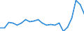 CN 69 /Exports /Unit = Prices (Euro/ton) /Partner: Kosovo /Reporter: Eur27_2020 /69:Ceramic Products