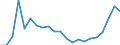 CN 69 /Exports /Unit = Prices (Euro/ton) /Partner: Montenegro /Reporter: Eur27_2020 /69:Ceramic Products