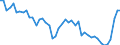 CN 69 /Exports /Unit = Prices (Euro/ton) /Partner: Morocco /Reporter: Eur27_2020 /69:Ceramic Products