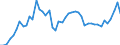 CN 69 /Exports /Unit = Prices (Euro/ton) /Partner: Tunisia /Reporter: Eur27_2020 /69:Ceramic Products