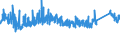 CN 69 /Exports /Unit = Prices (Euro/ton) /Partner: Tunisia /Reporter: Eur27_2020 /69:Ceramic Products