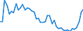 CN 69 /Exports /Unit = Prices (Euro/ton) /Partner: Libya /Reporter: Eur27_2020 /69:Ceramic Products
