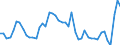 CN 69 /Exports /Unit = Prices (Euro/ton) /Partner: Egypt /Reporter: Eur27_2020 /69:Ceramic Products