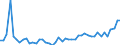 CN 69 /Exports /Unit = Prices (Euro/ton) /Partner: Sudan /Reporter: Eur27_2020 /69:Ceramic Products