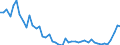 CN 69 /Exports /Unit = Prices (Euro/ton) /Partner: Mauritania /Reporter: Eur27_2020 /69:Ceramic Products