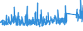 CN 69 /Exports /Unit = Prices (Euro/ton) /Partner: Mali /Reporter: Eur27_2020 /69:Ceramic Products