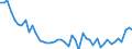 CN 69 /Exports /Unit = Prices (Euro/ton) /Partner: Burkina Faso /Reporter: Eur27_2020 /69:Ceramic Products