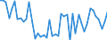 CN 69 /Exports /Unit = Prices (Euro/ton) /Partner: Niger /Reporter: Eur27_2020 /69:Ceramic Products