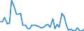 CN 69 /Exports /Unit = Prices (Euro/ton) /Partner: Chad /Reporter: Eur27_2020 /69:Ceramic Products