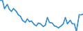 CN 69 /Exports /Unit = Prices (Euro/ton) /Partner: Cape Verde /Reporter: Eur27_2020 /69:Ceramic Products