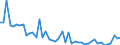 CN 69 /Exports /Unit = Prices (Euro/ton) /Partner: Guinea Biss. /Reporter: Eur27_2020 /69:Ceramic Products
