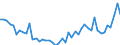 CN 69 /Exports /Unit = Prices (Euro/ton) /Partner: Guinea /Reporter: Eur27_2020 /69:Ceramic Products