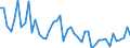 CN 69 /Exports /Unit = Prices (Euro/ton) /Partner: Sierra Leone /Reporter: Eur27_2020 /69:Ceramic Products