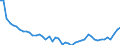 CN 69 /Exports /Unit = Prices (Euro/ton) /Partner: Ivory Coast /Reporter: Eur27_2020 /69:Ceramic Products
