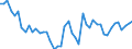 CN 69 /Exports /Unit = Prices (Euro/ton) /Partner: Togo /Reporter: Eur27_2020 /69:Ceramic Products