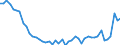 CN 69 /Exports /Unit = Prices (Euro/ton) /Partner: Benin /Reporter: Eur27_2020 /69:Ceramic Products