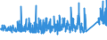 CN 69 /Exports /Unit = Prices (Euro/ton) /Partner: Benin /Reporter: Eur27_2020 /69:Ceramic Products