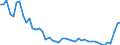 CN 69 /Exports /Unit = Prices (Euro/ton) /Partner: Nigeria /Reporter: Eur27_2020 /69:Ceramic Products
