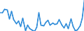 CN 69 /Exports /Unit = Prices (Euro/ton) /Partner: Cameroon /Reporter: Eur27_2020 /69:Ceramic Products
