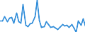 CN 69 /Exports /Unit = Prices (Euro/ton) /Partner: Centr.africa /Reporter: Eur27_2020 /69:Ceramic Products